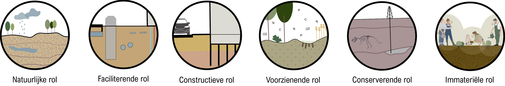 Rollen van de bodem, Jolinde Doornbosch